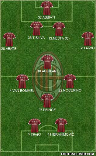 A.C. Milan Formation 2011