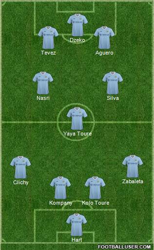 Manchester City Formation 2011