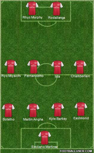 Arsenal Formation 2011