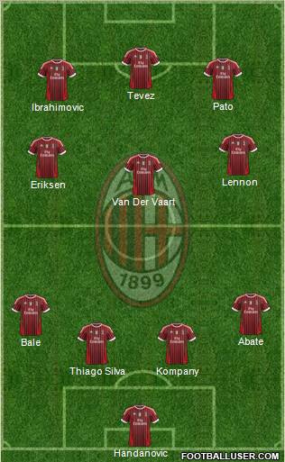 A.C. Milan Formation 2011