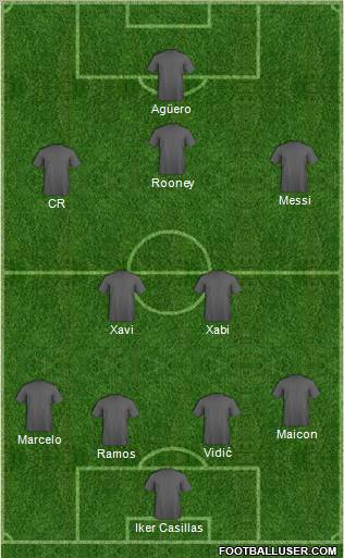 Champions League Team Formation 2011