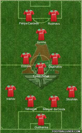 Lokomotiv Moscow Formation 2011