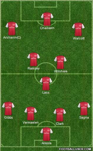 Arsenal Formation 2011