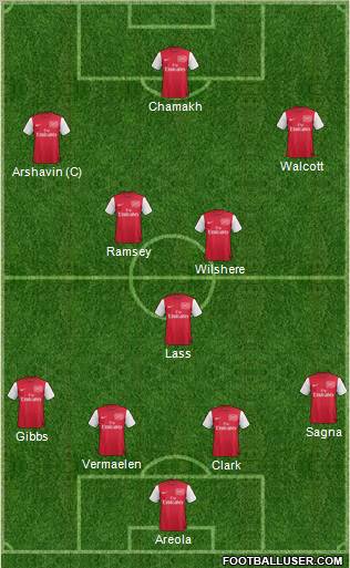 Arsenal Formation 2011