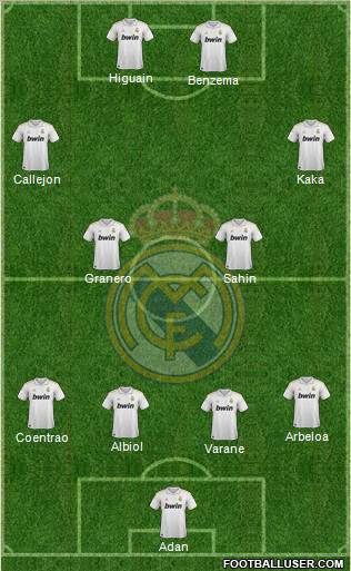 Real Madrid C.F. Formation 2011