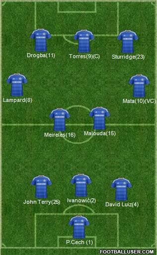 Chelsea Formation 2011