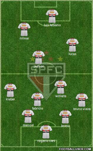 São Paulo FC Formation 2011