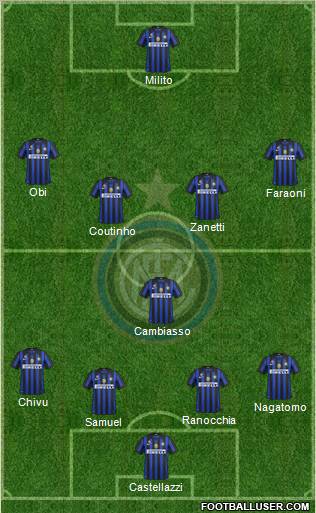 F.C. Internazionale Formation 2011