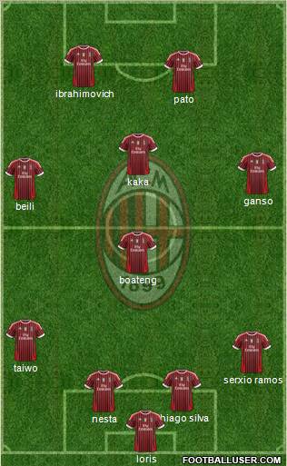 A.C. Milan Formation 2011