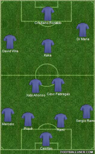 Champions League Team Formation 2011