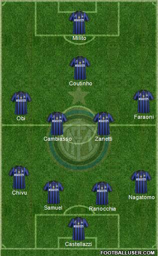 F.C. Internazionale Formation 2011