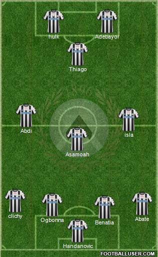 Udinese Formation 2011