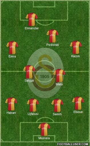 Galatasaray SK Formation 2011