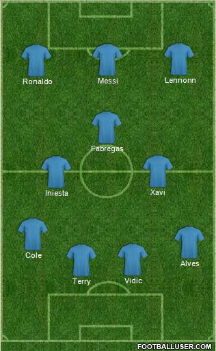 Dream Team Formation 2011