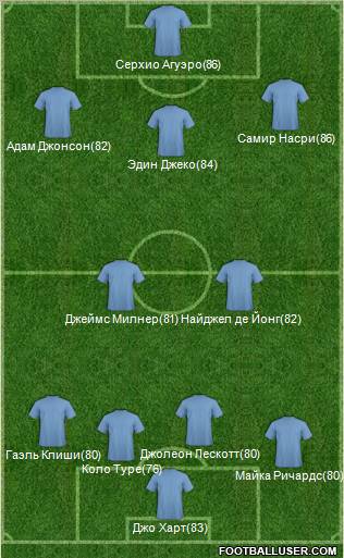 Champions League Team Formation 2011