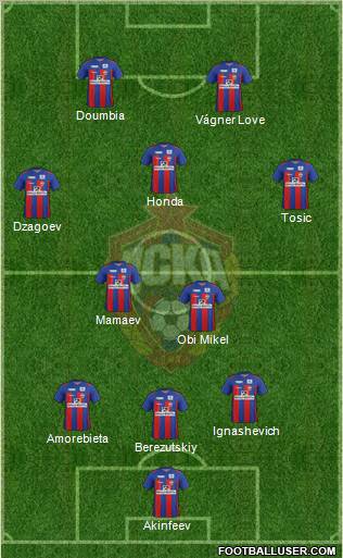 CSKA Moscow Formation 2011