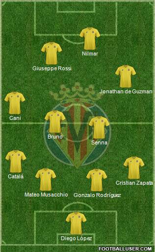 Villarreal C.F., S.A.D. Formation 2011