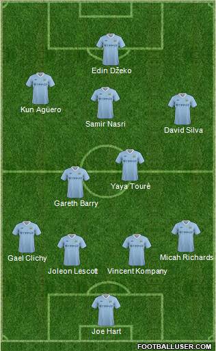 Manchester City Formation 2011