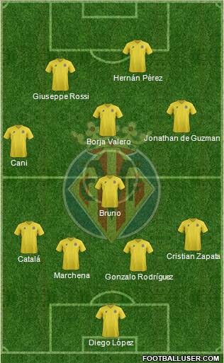 Villarreal C.F., S.A.D. Formation 2011