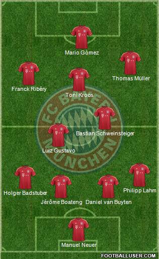 FC Bayern München Formation 2011