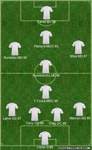 Dream Team Formation 2011