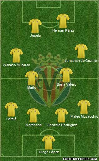 Villarreal C.F., S.A.D. Formation 2011