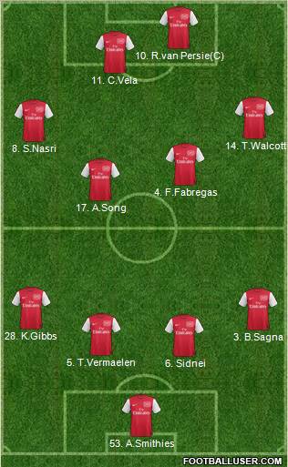 Arsenal Formation 2011