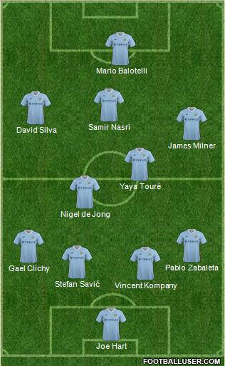 Manchester City Formation 2011