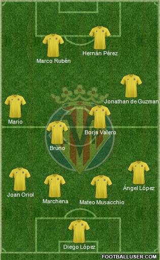 Villarreal C.F., S.A.D. Formation 2011