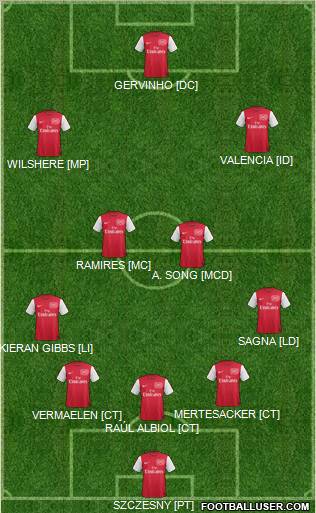 Arsenal Formation 2011