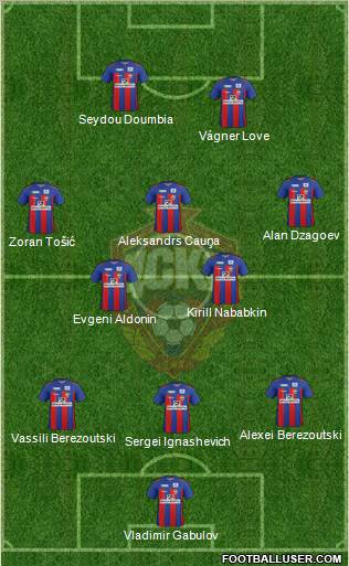 CSKA Moscow Formation 2011