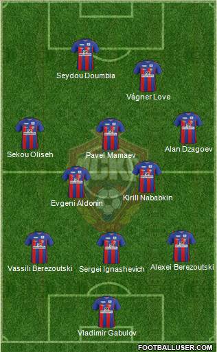 CSKA Moscow Formation 2011