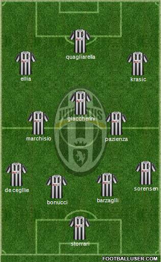 Juventus Formation 2011