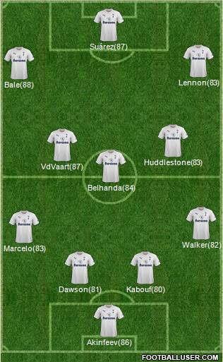 Tottenham Hotspur Formation 2011