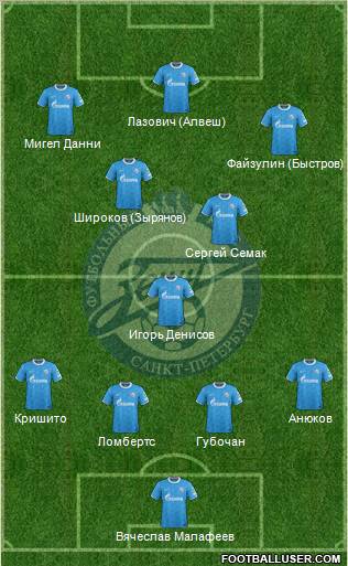 Zenit St. Petersburg Formation 2011