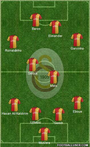 Galatasaray SK Formation 2011