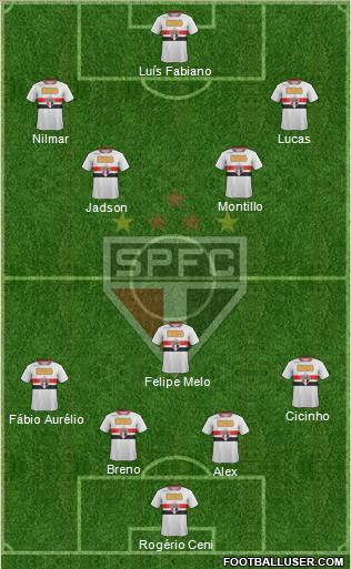 São Paulo FC Formation 2011