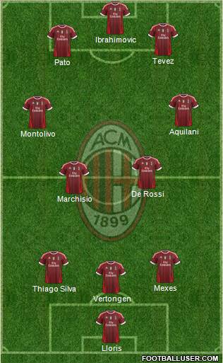 A.C. Milan Formation 2011