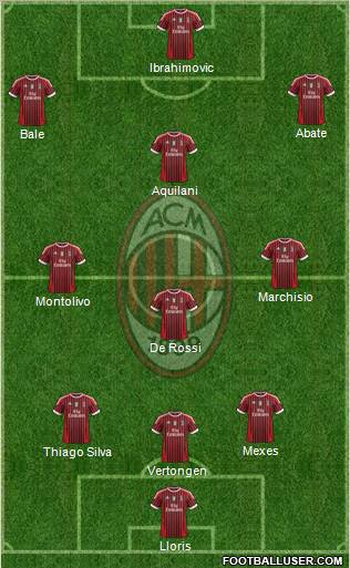 A.C. Milan Formation 2011