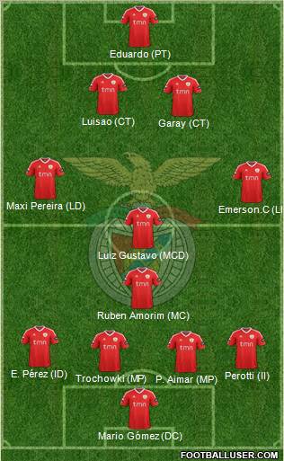 Sport Lisboa e Benfica - SAD Formation 2011