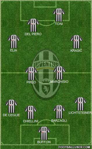 Juventus Formation 2011