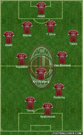 A.C. Milan Formation 2011