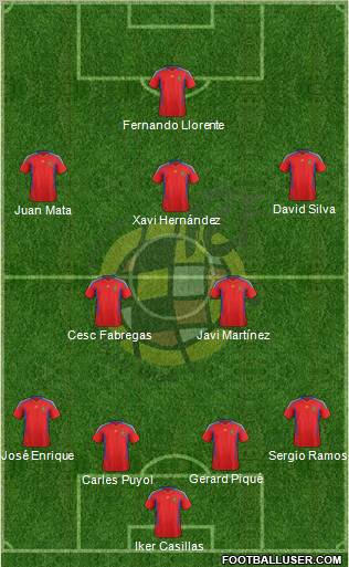 Spain Formation 2011