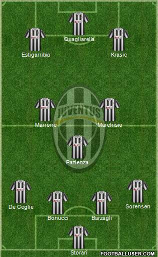 Juventus Formation 2011