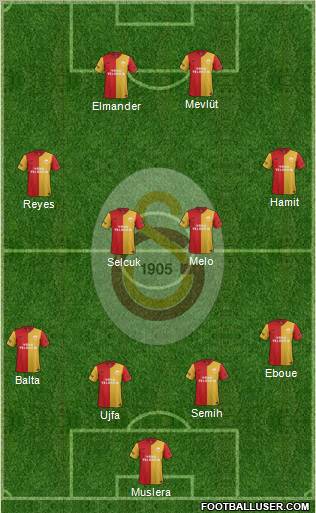 Galatasaray SK Formation 2011