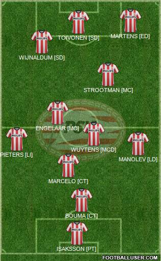 PSV Formation 2011