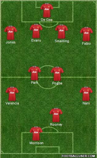 Manchester United Formation 2011