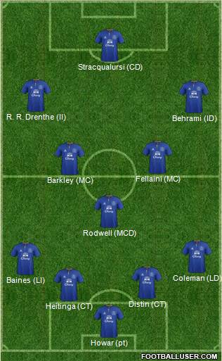 Everton Formation 2011