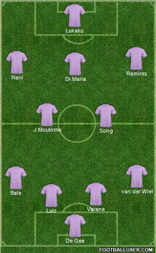 Fifa Team Formation 2011