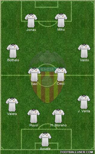 Valencia C.F., S.A.D. Formation 2011